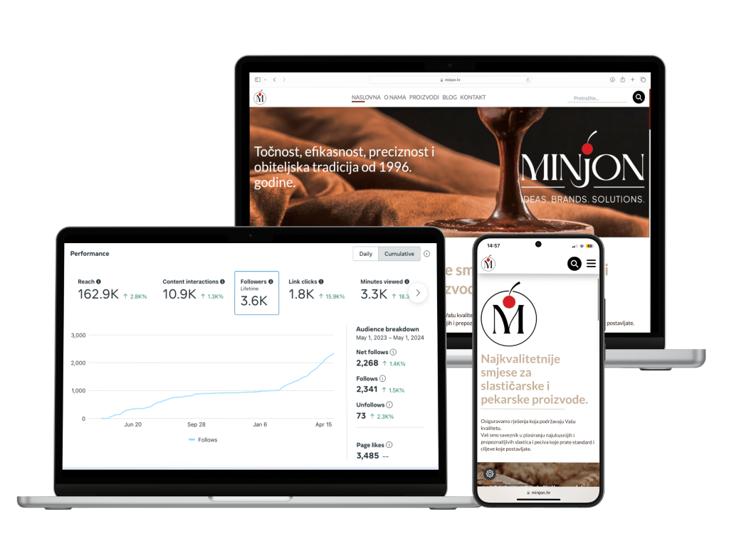 Minjon online prisutnost