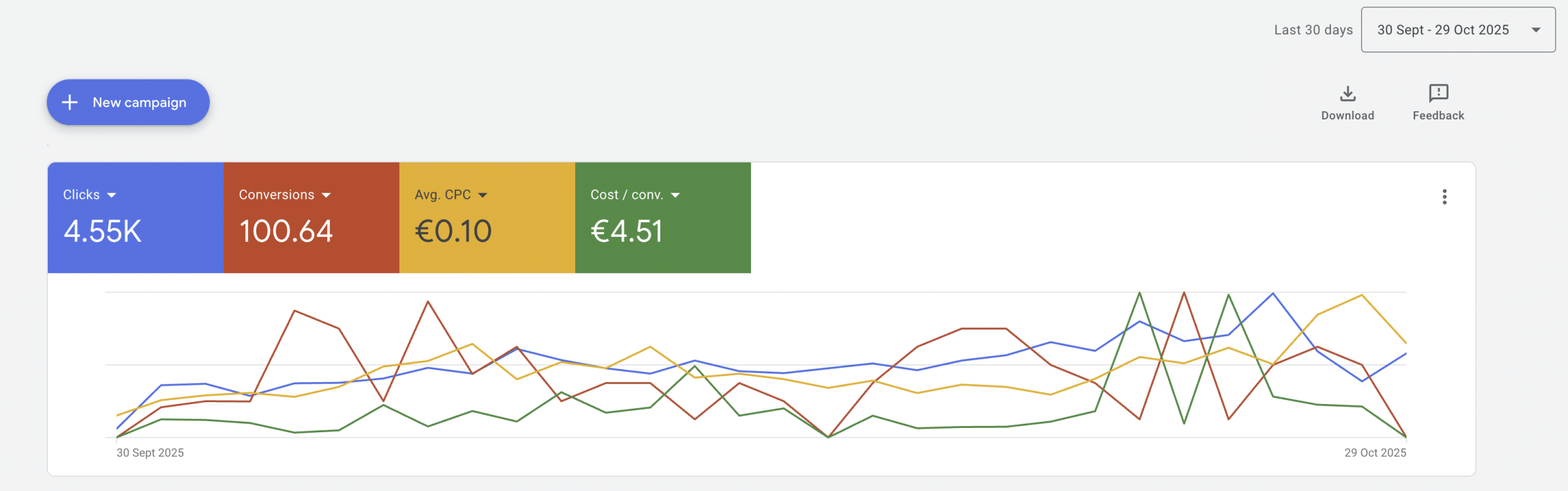 rezultati kampanja hotela