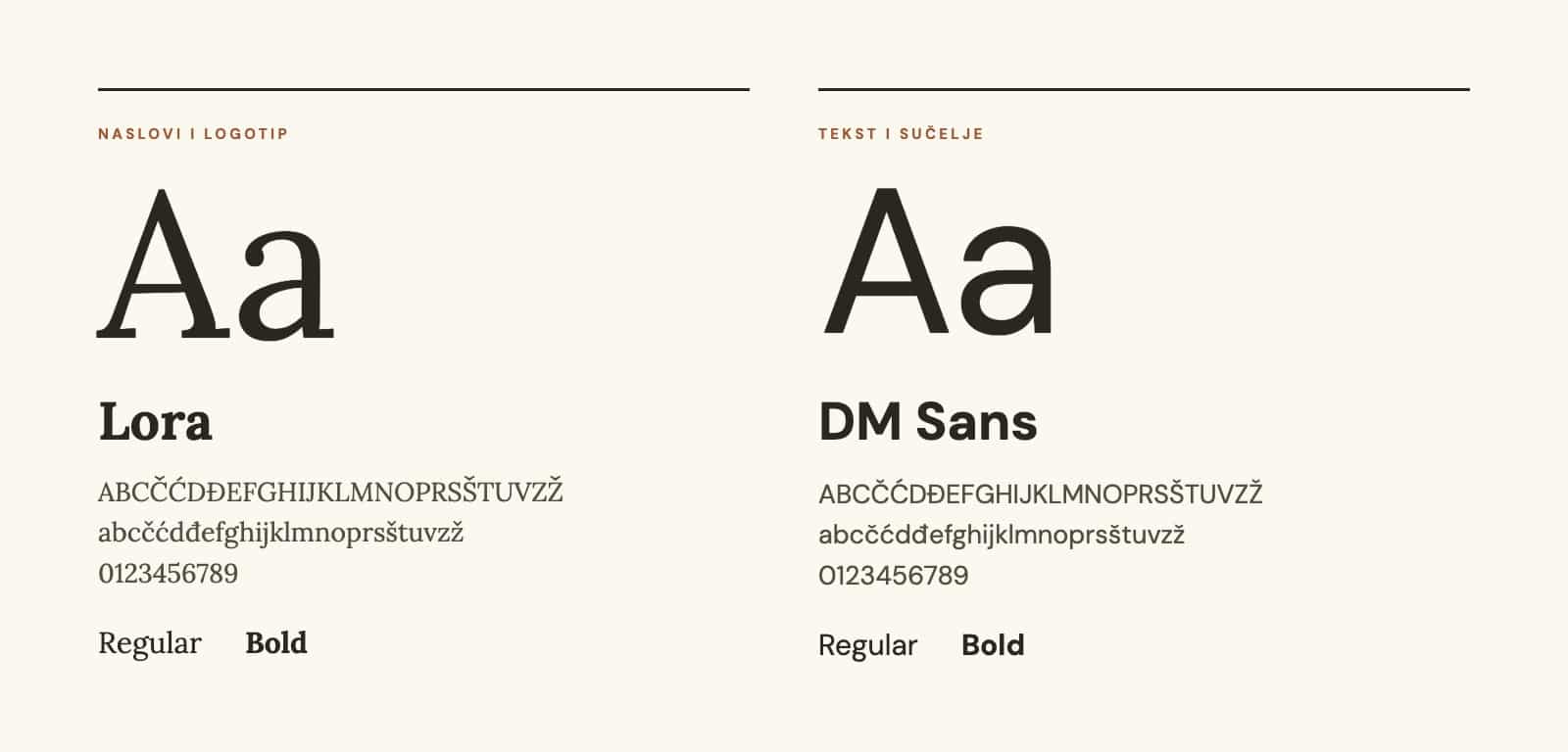 Tipografija ORA: Lora za naslove i logotip, DM Sans za tekst i sučelje